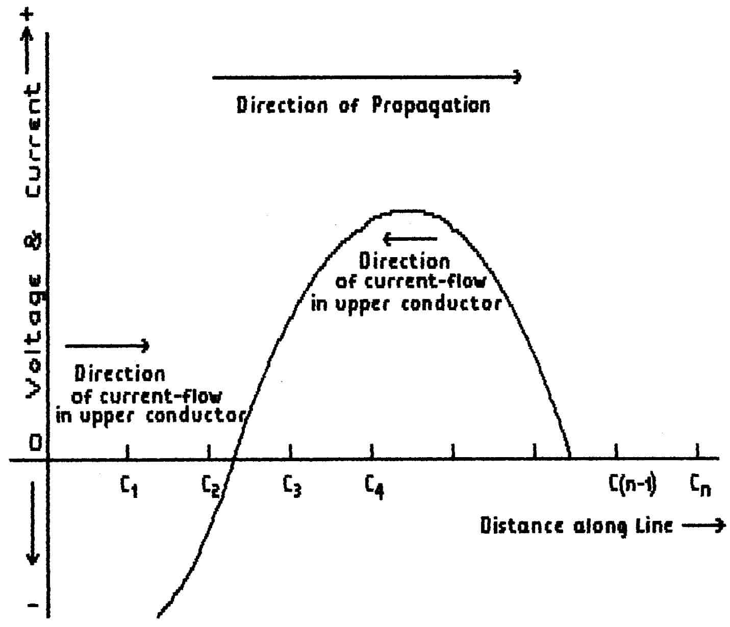 Fundamentals 2 Basic Radio Theory