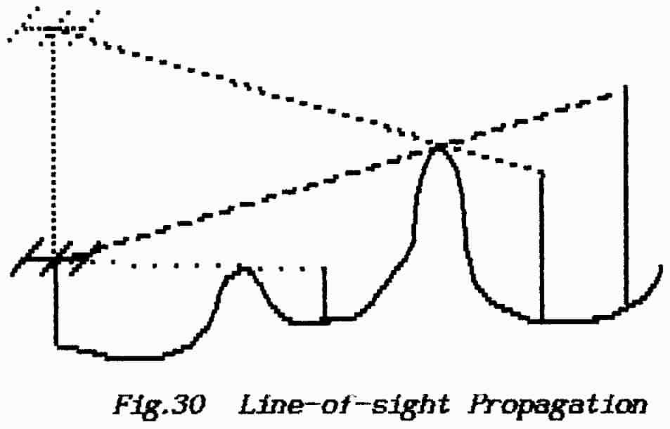 Fundamentals 2 Basic Radio Theory