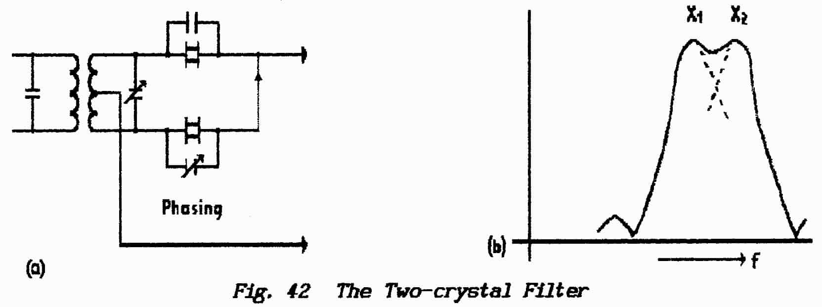 Fundamentals 2 Basic Radio Theory