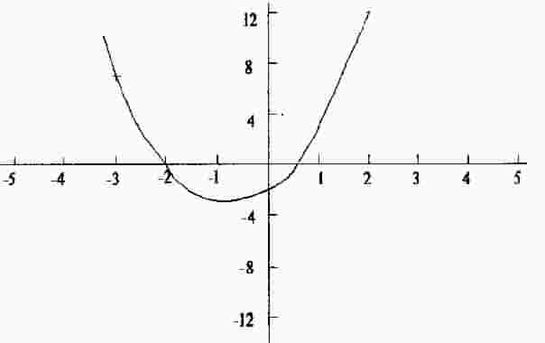 rrr-clk, show diagraam